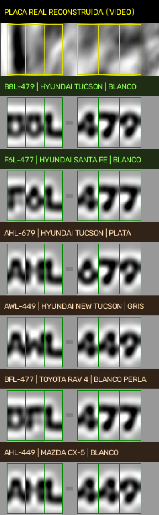 Comparación óptica con placas reales SUNARP