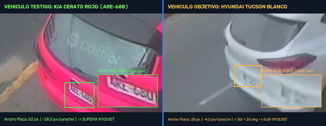 Comparativa entre placa testigo ARE-680 y placa objetivo SUV blanco